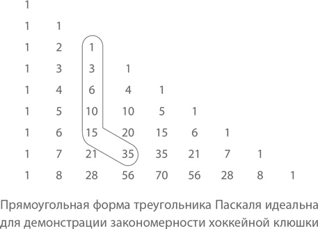 Магия математики. Как найти x и зачем это нужно