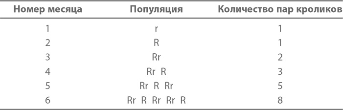 Магия математики. Как найти x и зачем это нужно Магия математики. Как найти x и зачем это нужно
