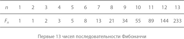 Магия математики. Как найти x и зачем это нужно Магия математики. Как найти x и зачем это нужно