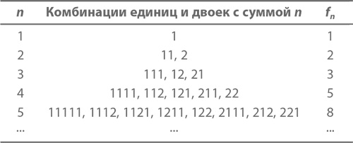 Магия математики. Как найти x и зачем это нужно