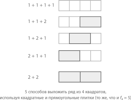 Магия математики. Как найти x и зачем это нужно