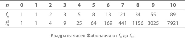 Магия математики. Как найти x и зачем это нужно