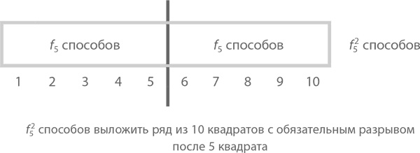 Магия математики. Как найти x и зачем это нужно