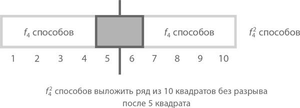 Магия математики. Как найти x и зачем это нужно