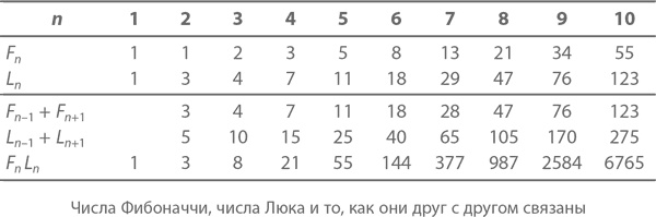 Магия математики. Как найти x и зачем это нужно Магия математики. Как найти x и зачем это нужно