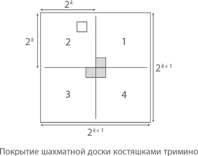 Магия математики. Как найти x и зачем это нужно Магия математики. Как найти x и зачем это нужно