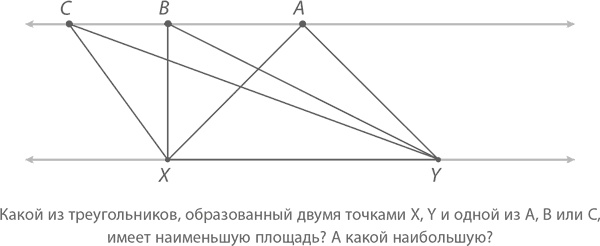 Магия математики. Как найти x и зачем это нужно