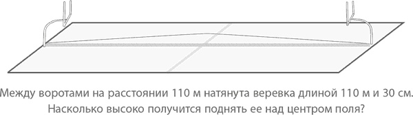 Магия математики. Как найти x и зачем это нужно