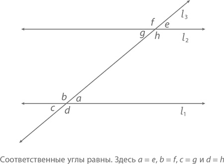 Магия математики. Как найти x и зачем это нужно Магия математики. Как найти x и зачем это нужно