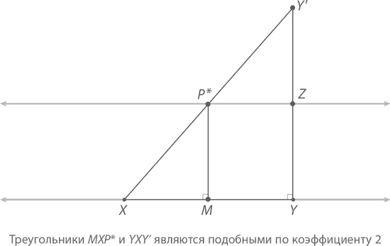 Магия математики. Как найти x и зачем это нужно Магия математики. Как найти x и зачем это нужно