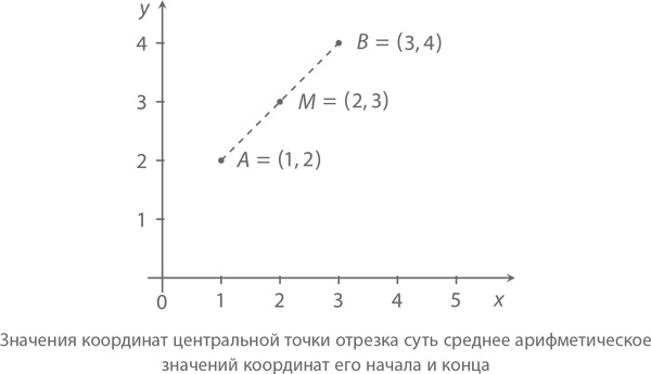 Магия математики. Как найти x и зачем это нужно Магия математики. Как найти x и зачем это нужно