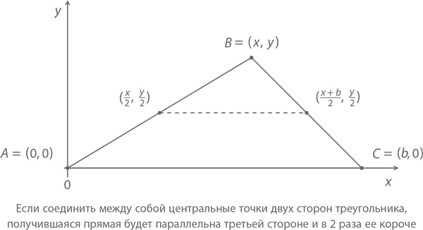Магия математики. Как найти x и зачем это нужно Магия математики. Как найти x и зачем это нужно