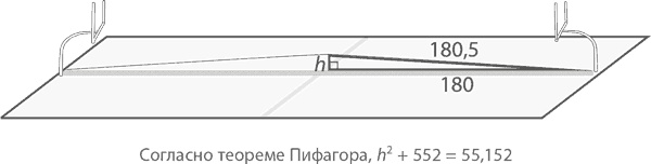 Магия математики. Как найти x и зачем это нужно Магия математики. Как найти x и зачем это нужно