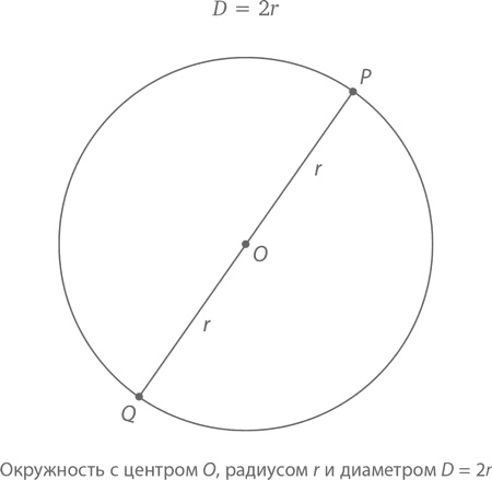Магия математики. Как найти x и зачем это нужно Магия математики. Как найти x и зачем это нужно