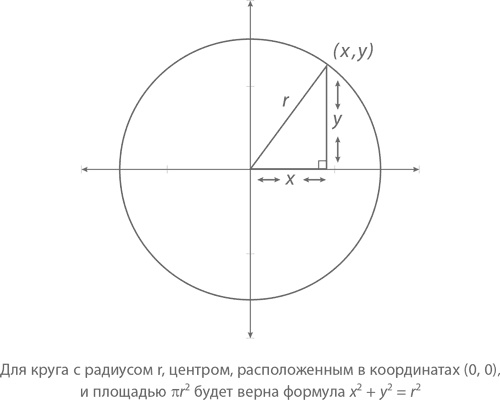 Магия математики. Как найти x и зачем это нужно Магия математики. Как найти x и зачем это нужно