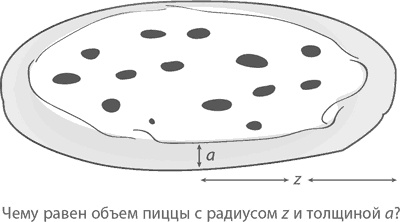 Магия математики. Как найти x и зачем это нужно