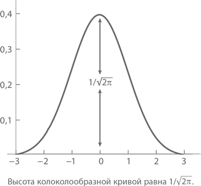 Магия математики. Как найти x и зачем это нужно