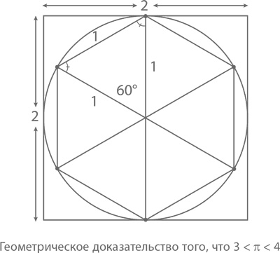 Магия математики. Как найти x и зачем это нужно