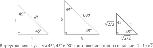 Магия математики. Как найти x и зачем это нужно