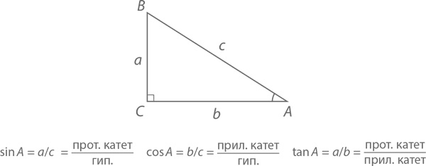 Магия математики. Как найти x и зачем это нужно Магия математики. Как найти x и зачем это нужно