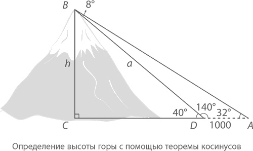 Магия математики. Как найти x и зачем это нужно