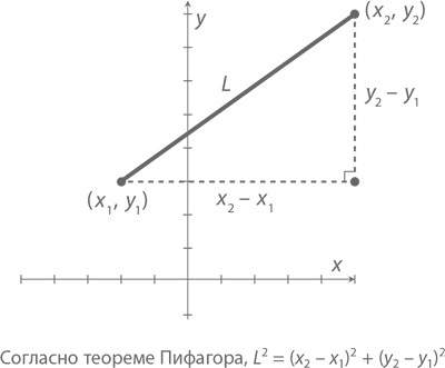 Магия математики. Как найти x и зачем это нужно Магия математики. Как найти x и зачем это нужно
