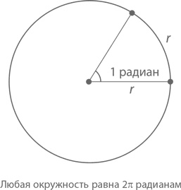 Магия математики. Как найти x и зачем это нужно Магия математики. Как найти x и зачем это нужно