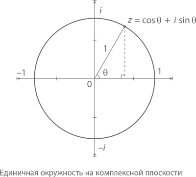 Магия математики. Как найти x и зачем это нужно Магия математики. Как найти x и зачем это нужно