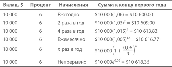 Магия математики. Как найти x и зачем это нужно