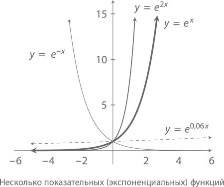 Магия математики. Как найти x и зачем это нужно