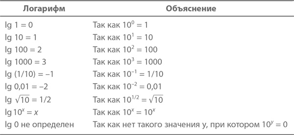 Магия математики. Как найти x и зачем это нужно Магия математики. Как найти x и зачем это нужно