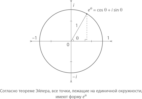 Магия математики. Как найти x и зачем это нужно Магия математики. Как найти x и зачем это нужно
