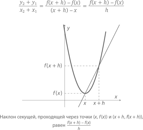 Магия математики. Как найти x и зачем это нужно Магия математики. Как найти x и зачем это нужно