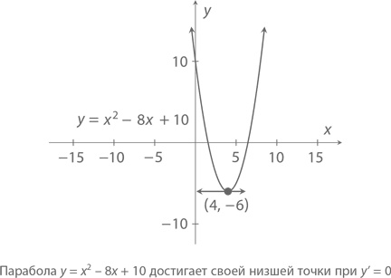 Магия математики. Как найти x и зачем это нужно Магия математики. Как найти x и зачем это нужно