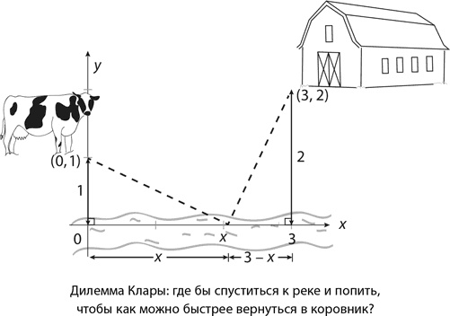 Магия математики. Как найти x и зачем это нужно