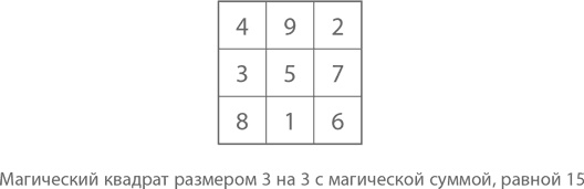 Магия математики. Как найти x и зачем это нужно