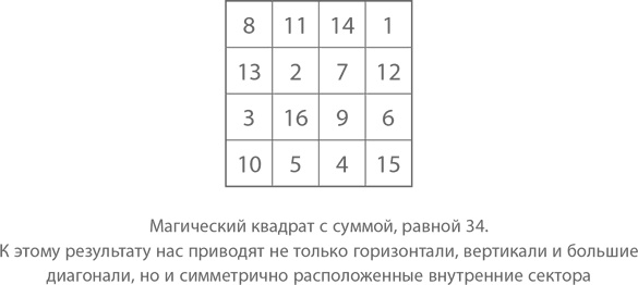 Магия математики. Как найти x и зачем это нужно