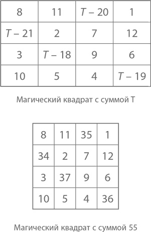 Магия математики. Как найти x и зачем это нужно