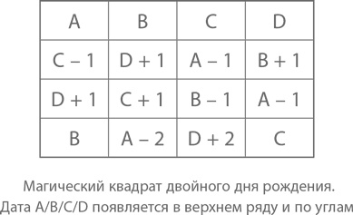 Магия математики. Как найти x и зачем это нужно