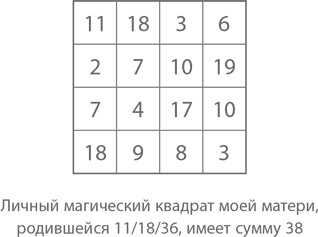 Магия математики. Как найти x и зачем это нужно