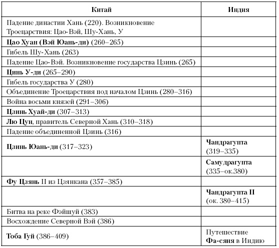 История Средневекового мира. От Константина до первых Крестовых походов История Средневекового мира. От Константина до первых Крестовых походов