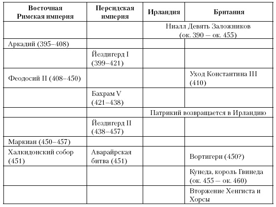История Средневекового мира. От Константина до первых Крестовых походов История Средневекового мира. От Константина до первых Крестовых походов