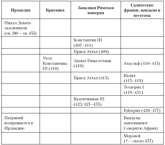 История Средневекового мира. От Константина до первых Крестовых походов История Средневекового мира. От Константина до первых Крестовых походов