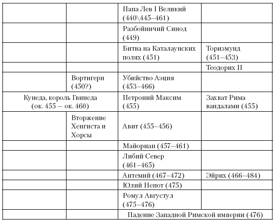 История Средневекового мира. От Константина до первых Крестовых походов История Средневекового мира. От Константина до первых Крестовых походов