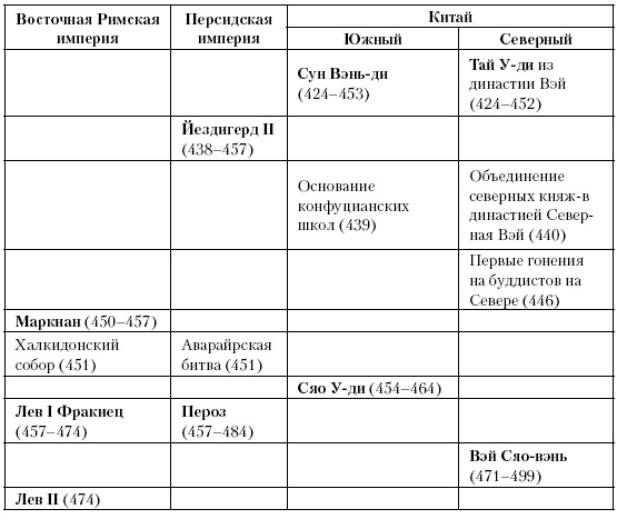 История Средневекового мира. От Константина до первых Крестовых походов История Средневекового мира. От Константина до первых Крестовых походов