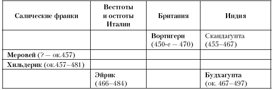 История Средневекового мира. От Константина до первых Крестовых походов История Средневекового мира. От Константина до первых Крестовых походов