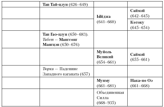 История Средневекового мира. От Константина до первых Крестовых походов История Средневекового мира. От Константина до первых Крестовых походов