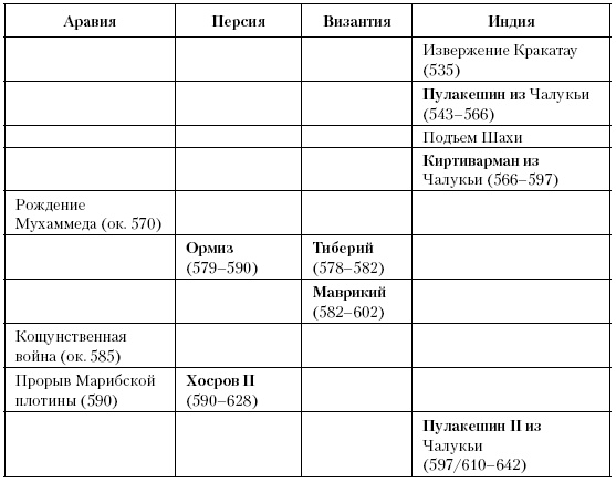 История Средневекового мира. От Константина до первых Крестовых походов История Средневекового мира. От Константина до первых Крестовых походов