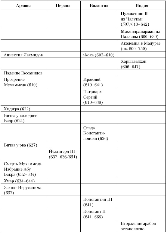 История Средневекового мира. От Константина до первых Крестовых походов История Средневекового мира. От Константина до первых Крестовых походов