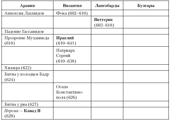 История Средневекового мира. От Константина до первых Крестовых походов История Средневекового мира. От Константина до первых Крестовых походов